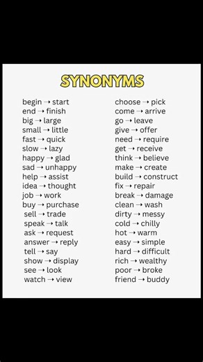 #englishlearning #synonym #antonyms