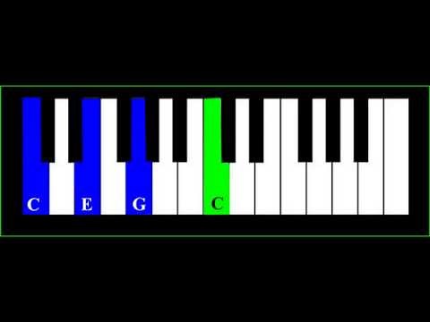 Easy Piano Tutorial: Ode to Joy
