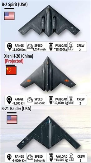 B-2 Spirit vs. B-21 Raider vs. Xian H-20: The Stealth Bomber Race 2026