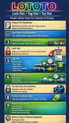 lockout/tagout procedure step by step #safetyfirst #firesafety #ppe