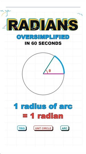 Radians Oversimplified in 60 Seconds