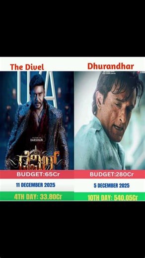 🔥Dhurandhar Vs Dibel Box office collection Comparison 😱#shortsfeed