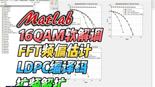 16QAM调制软解调 扩频解扩 FFT频偏估计 LDPC编译码系统matlab误码率仿真