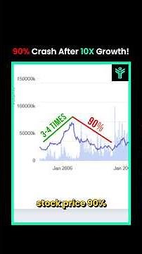 The TRUTH About Cyclical Stocks 📉📈 (90% Crash Risk!)