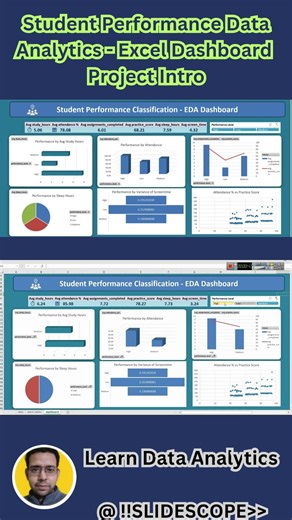 Student Performance Data Analytics - Excel Dashboard Project Intro