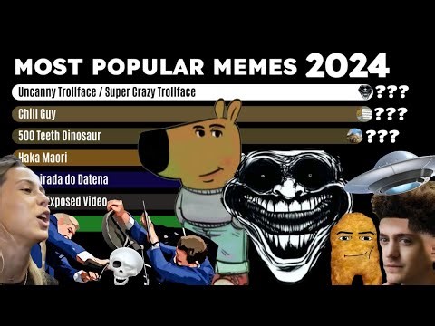 Most Popular Memes in 2024 - Chill Guy, Trollface, Hawk Tuah and Others!