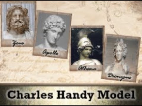 Charles Handy Model of Organization Culture