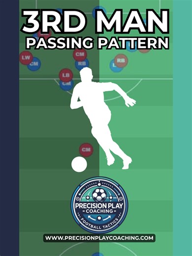 3rd Man Passing Pattern ⚽ Full setup, progressions? Comment