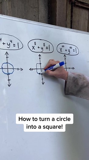 Turn a Circle into a Square with Math!