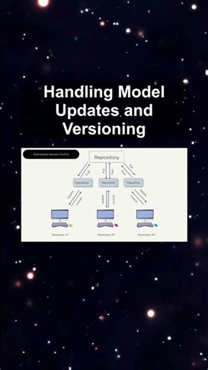 Handling Model Updates and Versioning #ai #artificialintelligence #machinelearning #aiagent Handling