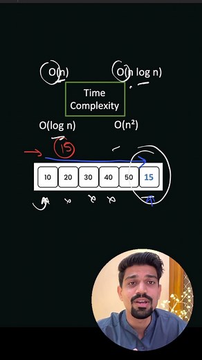 Worst case time complexity.