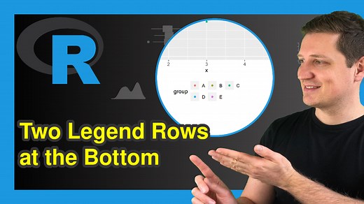 Draw ggplot2 Legend at the Bottom & with Two Rows in R (Example)
