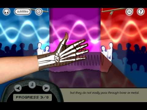 KS3 Electromagnetic Spectrum