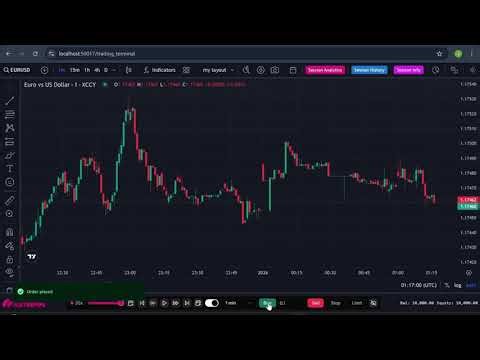 The Best Backtesting Software