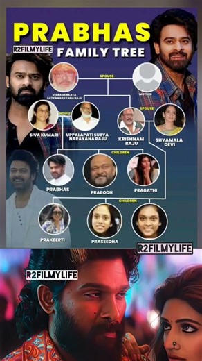 Prabhas And His Cherished Family 🌟This heartwarming family #indiancinema #higest #movie #2026