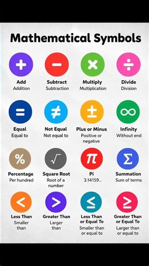 Mathematical Symbols Explained | Learn the Symbols Everyone Should Know #maths #symbols