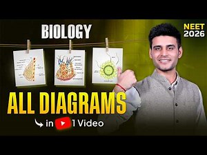 Master ALL Biology Diagrams in ONE Video! 🩺 NEET 2026 | Munish Dhull Sir
