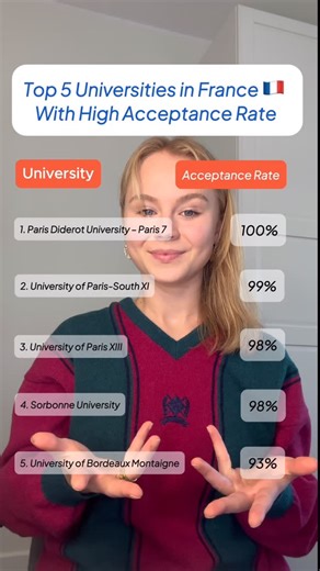 Studyportals on Instagram: "🇫🇷 Top 5 Universities in France with a high acceptance rate in 2025! ✨ 1️⃣ Paris Diderot University – Paris 7 – Ranked #295 worldwide by QS 🌍 2️⃣ University of Paris-South XI – Ranked #262 worldwide by QS 🔬 3️⃣ University of Paris XIII – 5 campuses across France + partner uni in Malaysia 🇫🇷🇲🇾 4️⃣ Sorbonne University – One of the largest French universities with 52,000+ students 🎓 5️⃣ University of Bordeaux Montaigne – Partnerships with ~400 universities world