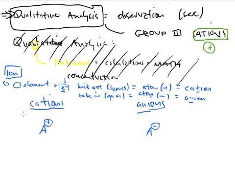 Qualitative Analysis Experiment (CTC 114 Wet Lab Techniques)