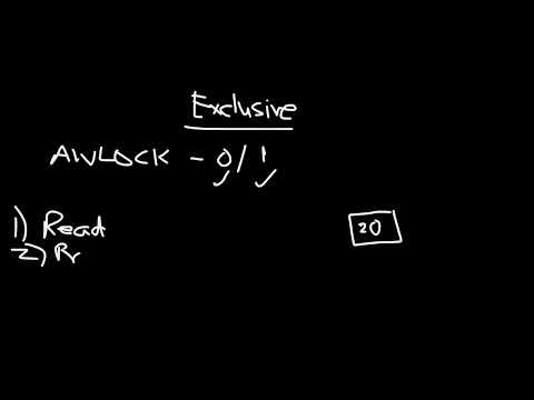 AXI Exclusive Access EXPLAINED: The Secret Behind Atomic Operations