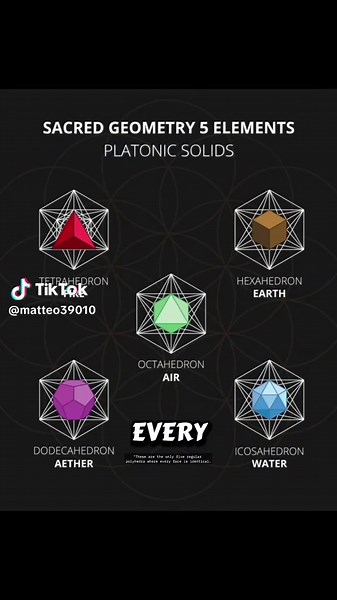 AETHER Sacred Geometry 5 Platonic Solids #air #water #fire #Earth #aether