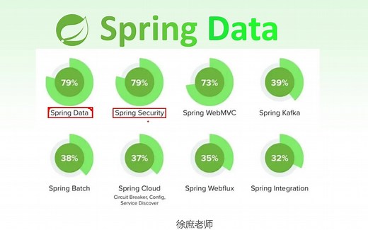 Mybatis已过时！最新Spring Data之JPA从入门到实战精品教程