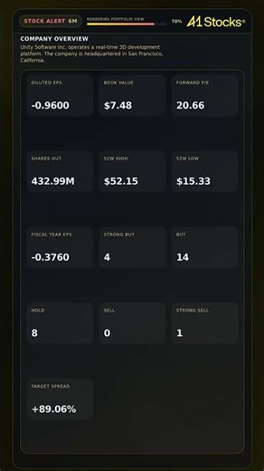 Unity Software Inc (U) Stock Alert