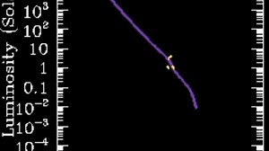 ap星与同光度，同温度主序星的寿命，演化轨迹对比