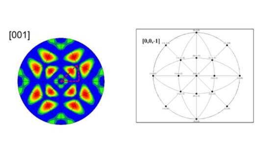 EBSD硬核画图——将OIM中反极图数据导出到origin中绘制