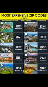 America's 10 Most Expensive ZIP Codes Revealed 1️⃣ 33109 – Fisher Island, Miami Beach, FL The most expensive ZIP code in America. Fisher Island is a fully private island accessible only by ferry, boat, or helicopter. Known for its ultra-luxury condos, world-class marina, and the highest average household income in the U.S. A few hundred residents… and billions in wealth. 2️⃣ 94027 – Atherton, California Atherton is Silicon Valley’s billionaire bedroom community. Tree-lined estates, vast gated lo