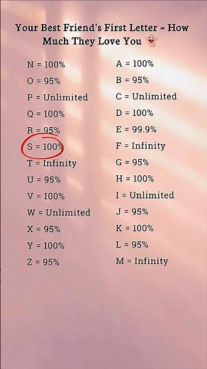 💌 Best Friend Name First Letter Love Test 😱 | 100% Ya Unlimidted Love? 😍🔥