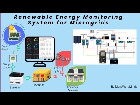 An Iot Based Renewable energy monitoring system for microgrid. #smartindiahackathon