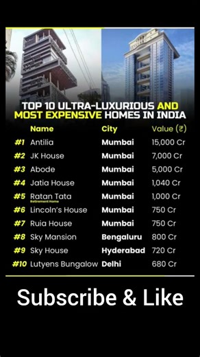Top 10 Ultra - Luxurious And Most Expensive Homes In India