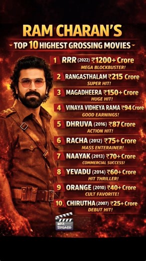 Ram Charan’s Top 10 Highest Grossing Movies!🔥From Chirutha to RRR:Ram Charan’s Box Office Journey 📈!