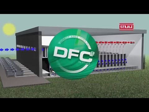 STULZ Direct Free Cooling for Data Centres