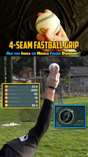 4-Seam Fastball ⚾️ Ideally you’d like your middle finger (strongest n longest with most force potential to influence RPMs) to be the most active finger in putting force thru the center of the baseball A good way to determine this without a slow motion camera is to look at which of the 2 fingers have a callus forming (which usually is an indicator of high spin vs low spin fastballs) I try to space my fingers a bit to create a more even distribution of force thru the baseball because my index fing