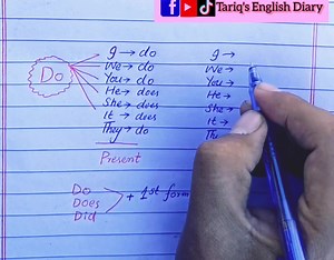 Complete lecture on "Do-verb". Different froms of Do Verb. #do #does #did #learnVerbs #tenses #englishgrammar | Tariq's English Diary