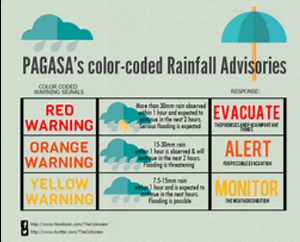 PAGASA's color-coded Rainfall Advisories