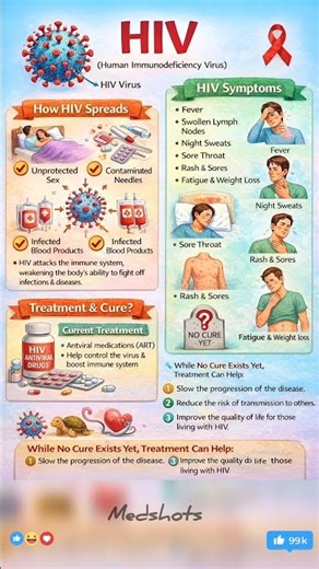 Learn the truth about HIV:How it spreads • Symptoms • #HIVAwareness