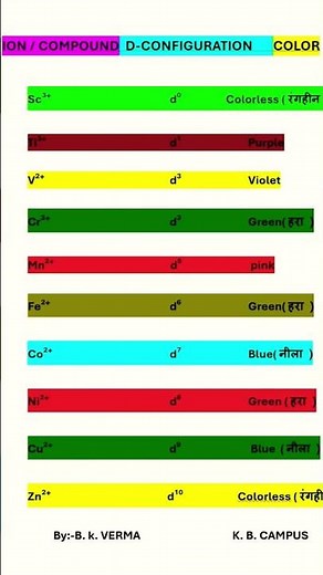 d block element's colouring property