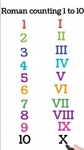 Roman numerals from 1 to10.