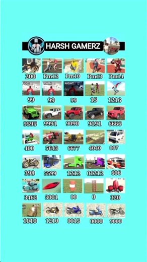 "🚀 Indian Bike Driving 3D Cheats 2026 – Secret Codes Revealed!" #viral