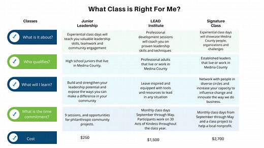 Community and Civic Leadership Development in Medina County