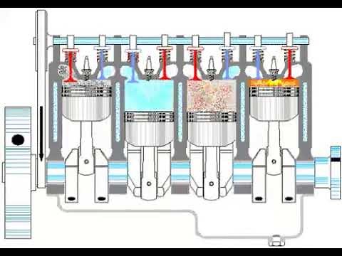 Motor 4 cilindros