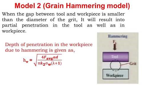 Ultrasonic Machining (USM) - Mechanism of Material removal and Process parameters