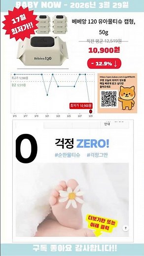 [광고] [2026-03-29] 베베앙 120 유아물티슈 캡형, 50g, 120매, 10개 체감가성비 최고, 놓치면 품절!