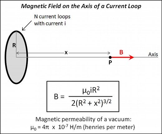 A Quantitative Study of Helmholtz Coils | PocketLab