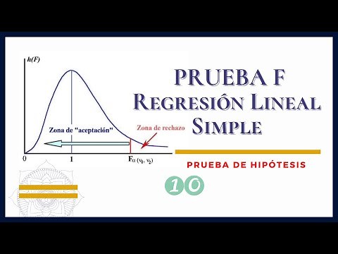 Prueba F (F-test) en el Modelo de Regresión Lineal Simple