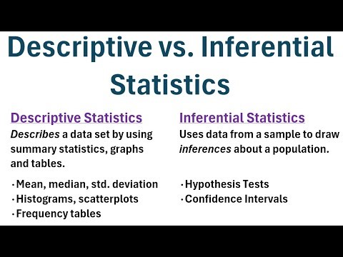 Descriptive Statistics vs. Inferential Statistics