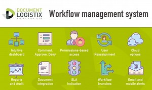 What Does a Workflow Management System Mean For Your Business?